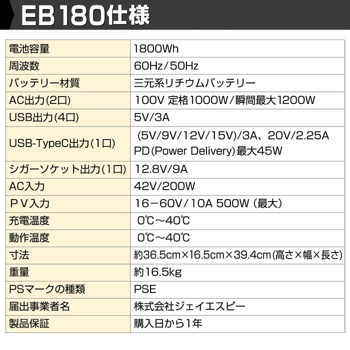 HANT ポータブル電源 1000W EB180 超大容量1800Wh/486000mAh バッテリー 蓄電池 小型 軽量 充電 非常用電源 炊飯器 スマホ充電 電気毛布 扇風機 震災対策 防災 避難所 停電 車中泊 家庭 アウトドア ソロキャン キャンプ 花見 ピクニック レジャー 家族