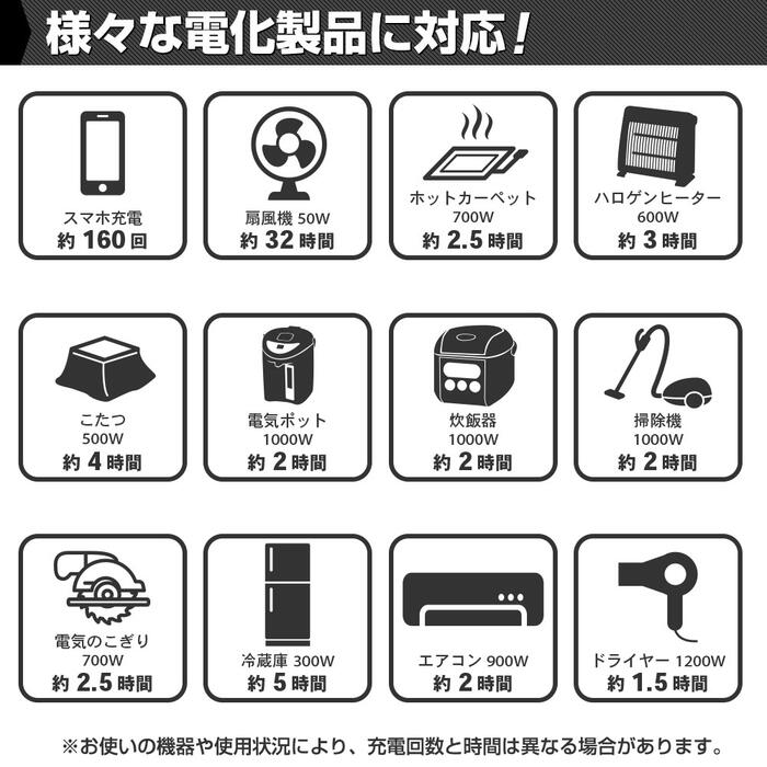 HANT ポータブル電源 2000W EB200 超大容量2000Wh/625000mAh バッテリー 蓄電池 軽量 充電 非常用電源 炊飯器 スマホ充電 電気毛布 扇風機 掃除機 ヒーター 震災対策 防災 避難所 停電 車中泊 家庭 アウトドア キャンプ 野外イベント ピクニック レジャー