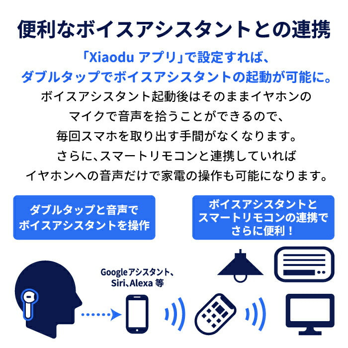 ワイヤレスイヤホン ノイズキャンセリング 【選べる特典付】 Du Smart Buds 1st Bluetooth ブルートゥース 文字起こし IPX4 防水 コンパクト ハンズフリー タッチ操作 軽量 片耳 3.7g ワイヤレス イヤホン 自動ペアリング 両耳左右分離 おしゃれ プレゼント iphone/android