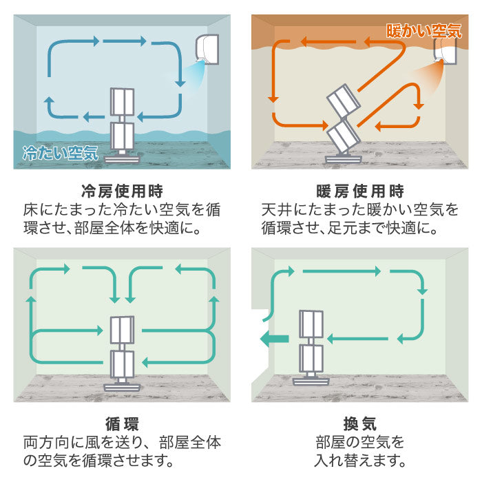 衣類乾燥機能付 ヒート&クール ボーイングエア サーキュレーター 扇風機 おしゃれ 温風機 暖房ファン 空気循環器 12畳 2WAY リビングファン パワフル 送風 部屋干し ヒーター あったか 暖める 涼しい リビング オフィス 暖房器具 乾燥 スリム 一年中 家電