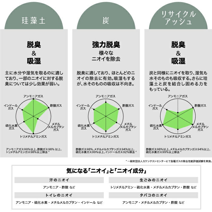 soil 脱臭剤 吸湿剤 フレッシェン フォー トラッシュカン | 日本製 吸湿脱臭剤 珪藻土 ゴミ箱に ニオイ 臭い 対策 消臭 脱臭 防臭 ごみ 生ゴミ 臭わない 快適 シール 貼付 ペット おむつ 介護 育児 赤ちゃん シンク下 トイレ 除湿 調湿 自然素材 ギフト プレゼント ソイル