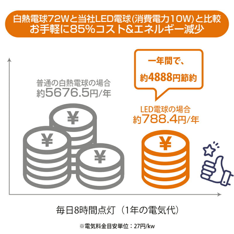 【送料無料】LED電球 6個セット E26口金 72W形相当 昼白色  広配光タイプ 10W 1000lm 5000K 一般電球形 LEDライト照明 LED照明 led電球 照明 長寿命 省エネ 節電 高輝度 6個入 調光器非対応 照明器具 明るい e26 家庭照明 LED 新生活 引越し 新築お祝い 商業施設 廊下 エコ