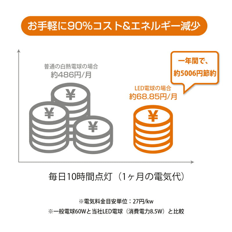 【送料無料】LED電球 6個セット E26口金 60W形相当 電球色  広配光タイプ 8.5W 806lm 3000K 一般電球形 LEDライト照明 LED照明 長寿命 省エネ 節電 高輝度 6個入 調光器非対応 照明器具 明るい e26 家庭照明 LED 新生活 引越し 新築お祝い 商業施設 廊下 エコ