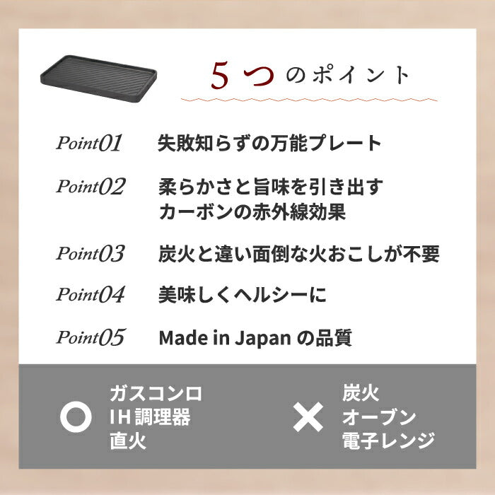 炭板 グリルプレート Sumi Ita grill スミ イタ グリル 日本製 グリルパン 炭プレート 遠赤外線 コンロ 直火 IH対応 食洗機対応 炭素 カーボン 波形 炭火焼 焼肉 BBQ バーベキュー 鉄板 キッチン 調理道具 シンプル おしゃれ フッ素コーティング プレゼント