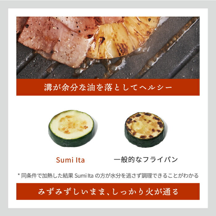 炭板 グリルプレート Sumi Ita grill スミ イタ グリル 日本製 グリルパン 炭プレート 遠赤外線 コンロ 直火 IH対応 食洗機対応 炭素 カーボン 波形 炭火焼 焼肉 BBQ バーベキュー 鉄板 キッチン 調理道具 シンプル おしゃれ フッ素コーティング プレゼント