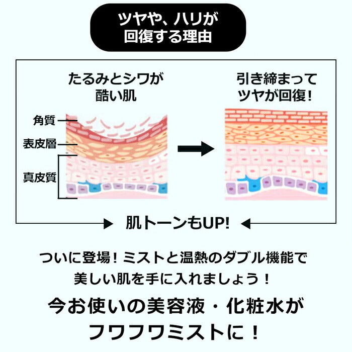 美顔器 補水美容器 スキンケア フェイスミスト 導入器 保湿 うるおい ミスト スプレー 顔全体 温熱ケア 毛穴ケア USB充電式 美容液 化粧水 肌の乾燥防止 高圧噴射 シワ たるみ くすみ 黒ずみ 肌のハリ ツヤ 美肌 美容器具 女性 誕生日 プレゼント ギフト