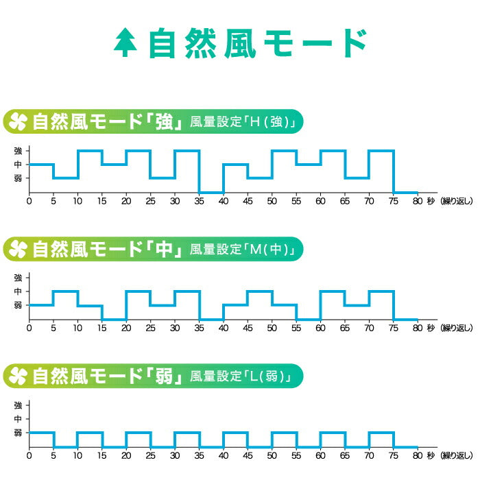 【送料無料】 充電式 3Dサーキュレーター | リモコン コードレス オフタイマー 充電式 空気循環 置き型 小型 コンパクト 上下左右 首振り パワフル 熱中症対策 コンパクト 屋外 寝室 家電 書斎 オフィス 可愛い 白 ホワイト おしゃれ シンプル 新生活