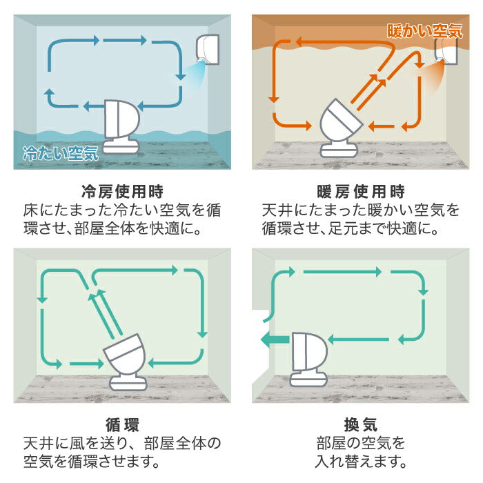 サーキュレーター 扇風機 おしゃれ 密感知センサー CO2エアサーキュレーション 12畳 大風量 密解消 空気循環 360度 上下左右 首振り タイマー 衣類 乾燥 涼しい 冷風扇 送風 空調 省エネ エアコン パワフル コンパクト オフィス 寝室 リビング 夏 家電