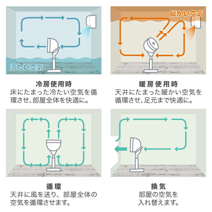 人感センサー 2WAY 3D リビングサーキュレーター 360 扇風機 おしゃれ リモコン付き ターボモード 大風量 静音 上下左右 首振り タイマー 衣類乾燥 涼しい 冷風扇 送風 空気循環 省エネ 暑さ対策 パワフル コンパクト 寝室 リビング 夏 家電 スリーアップ