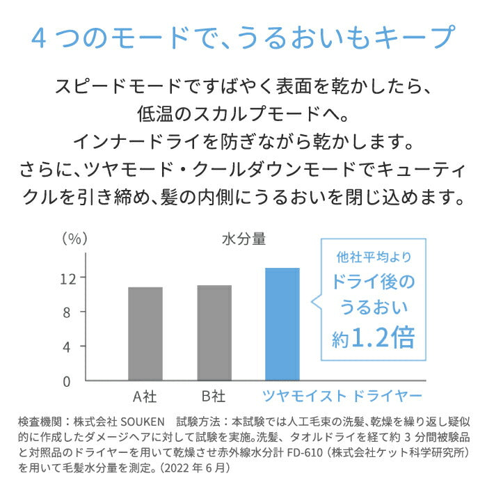 ドライヤー 大風量 速乾 FESTINO ツヤモイスト マイナスイオン ヘアドライヤー 軽い 早い スカルプ 頭皮ケア 温風 冷風 ターボ 多機能 お手入れ 髪 遠赤外線 ノズル スタイリング ツヤ 艶髪 簡単 ボリュームアップ 持ち運び プレゼント ギフト フェスティノ